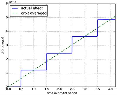 Prospects for Measuring Planetary Spin and Frame-Dragging in Spacecraft Timing Signals